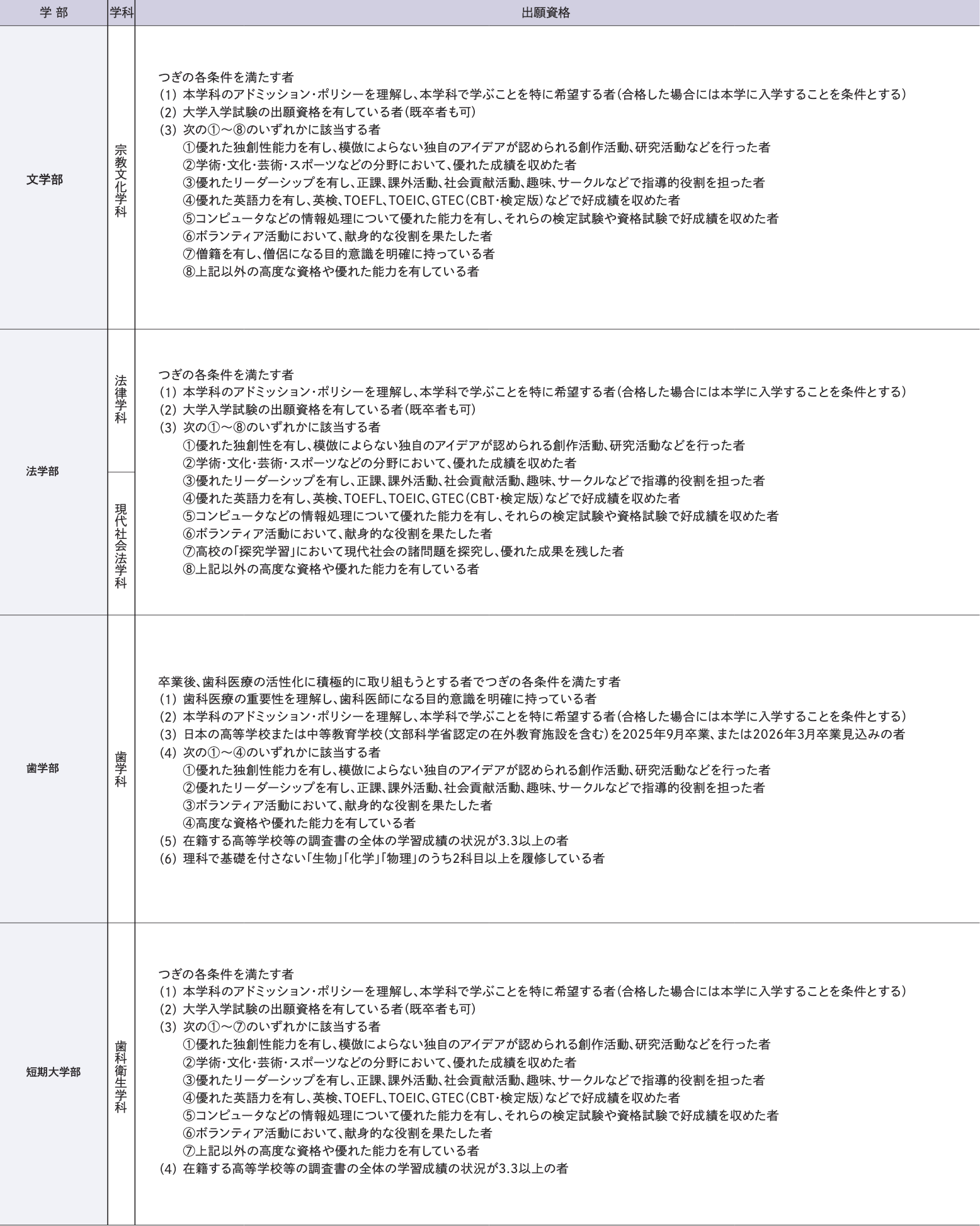 出願資格／試験科目