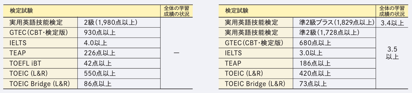 検定試験について