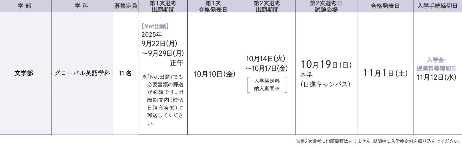 試験日程