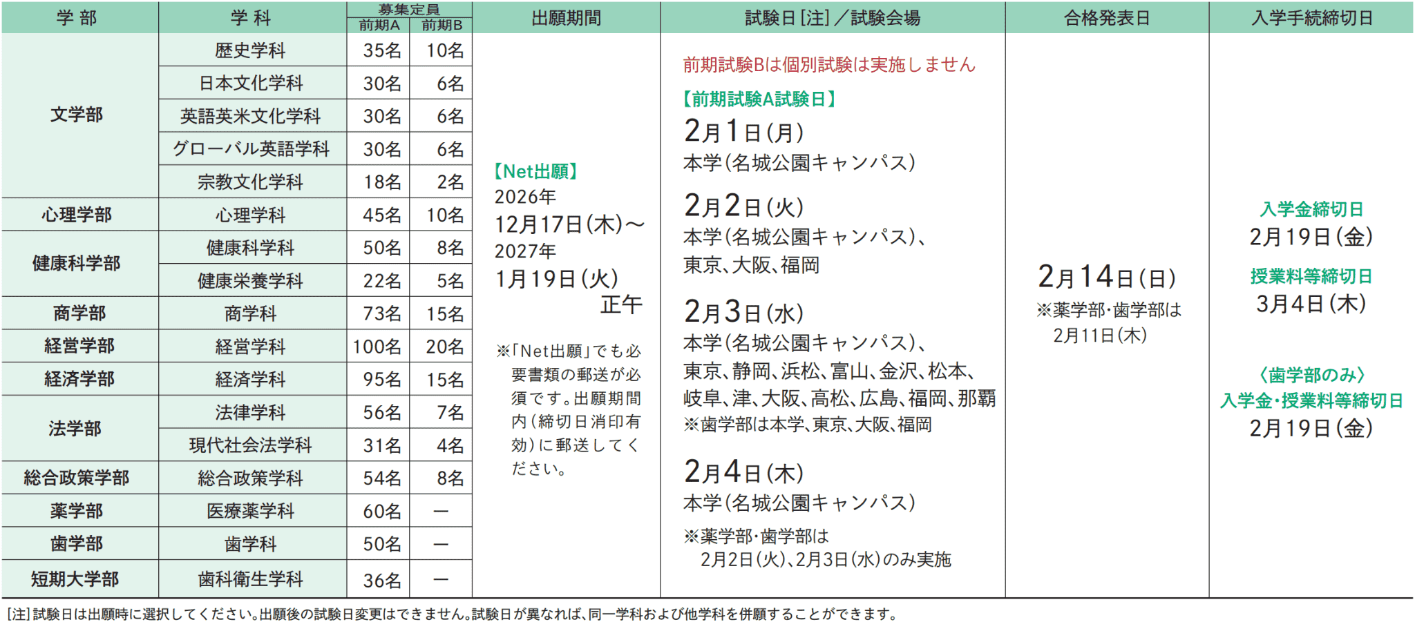 試験日程