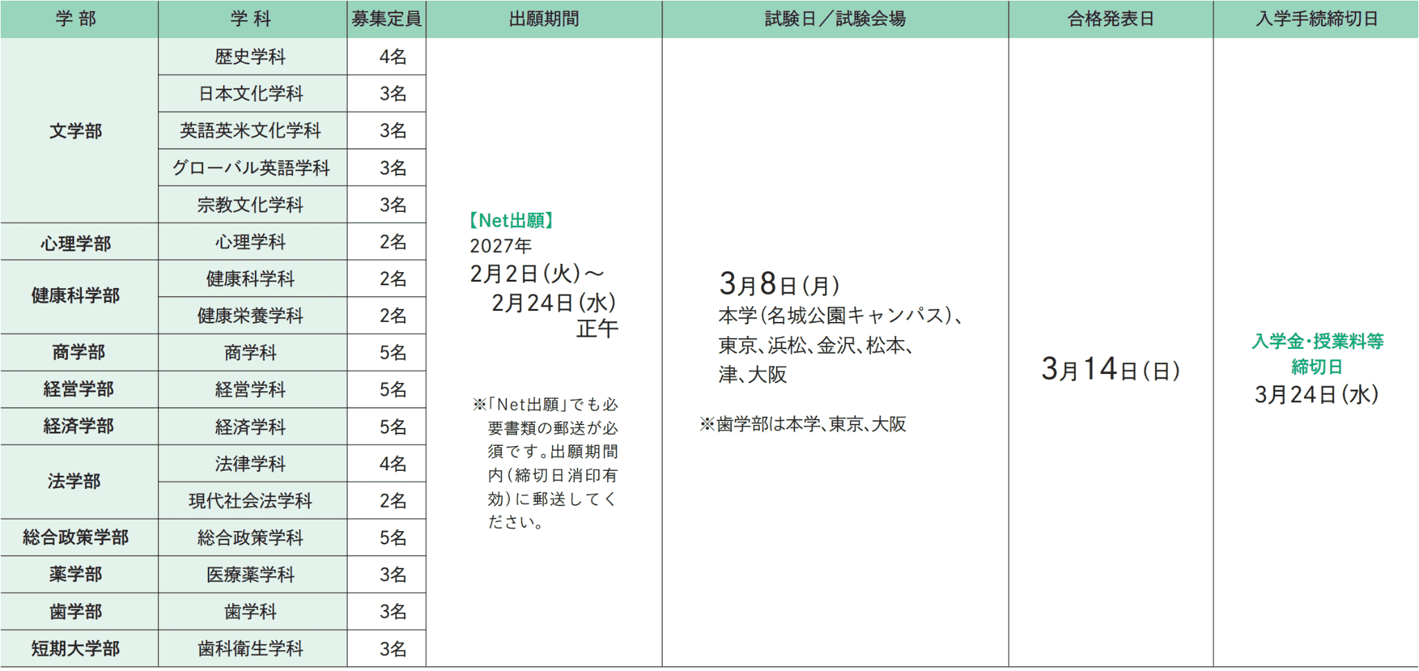 試験日程