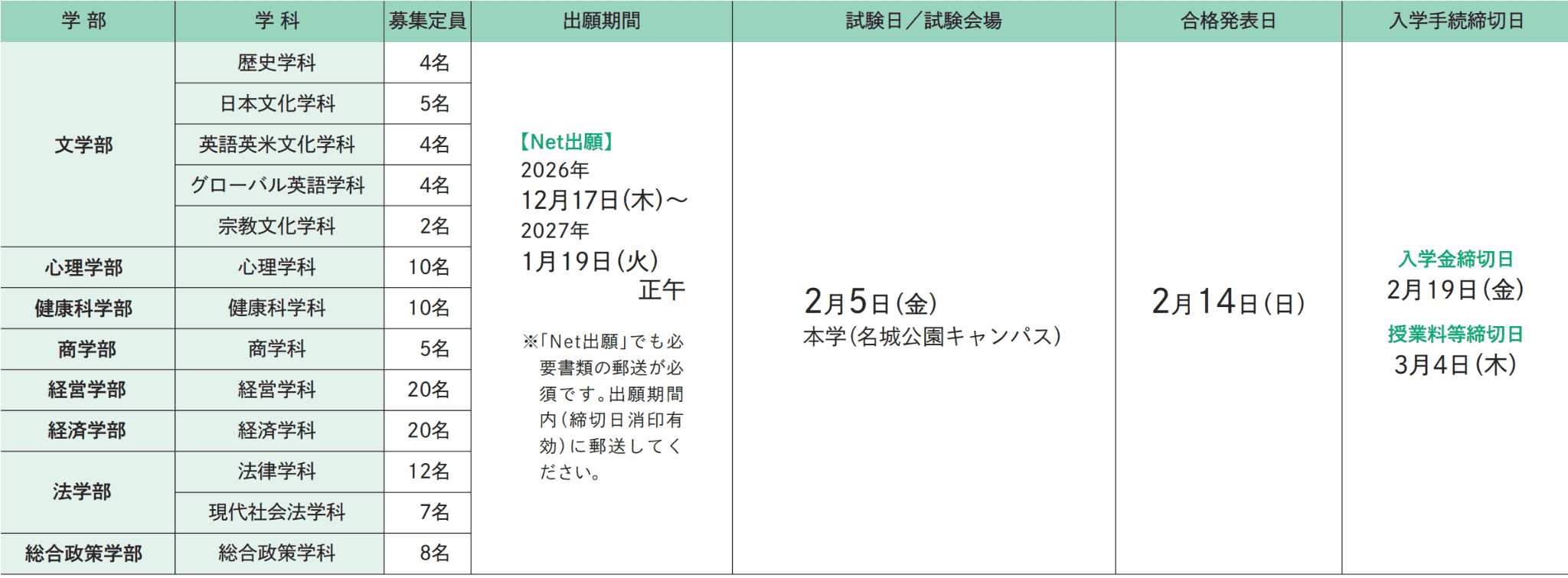 試験日程