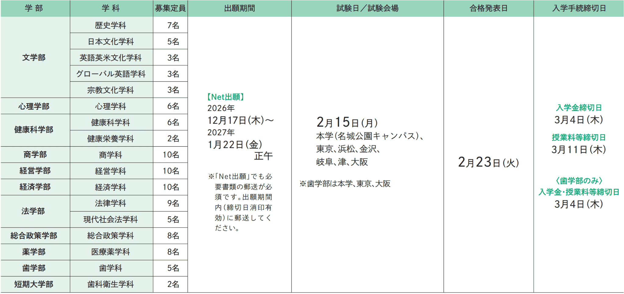 試験日程