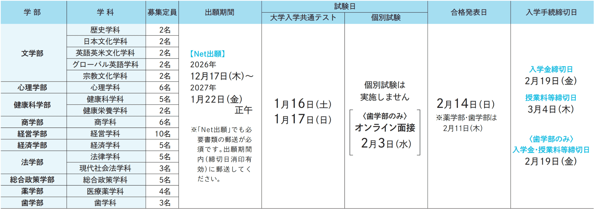 試験日程