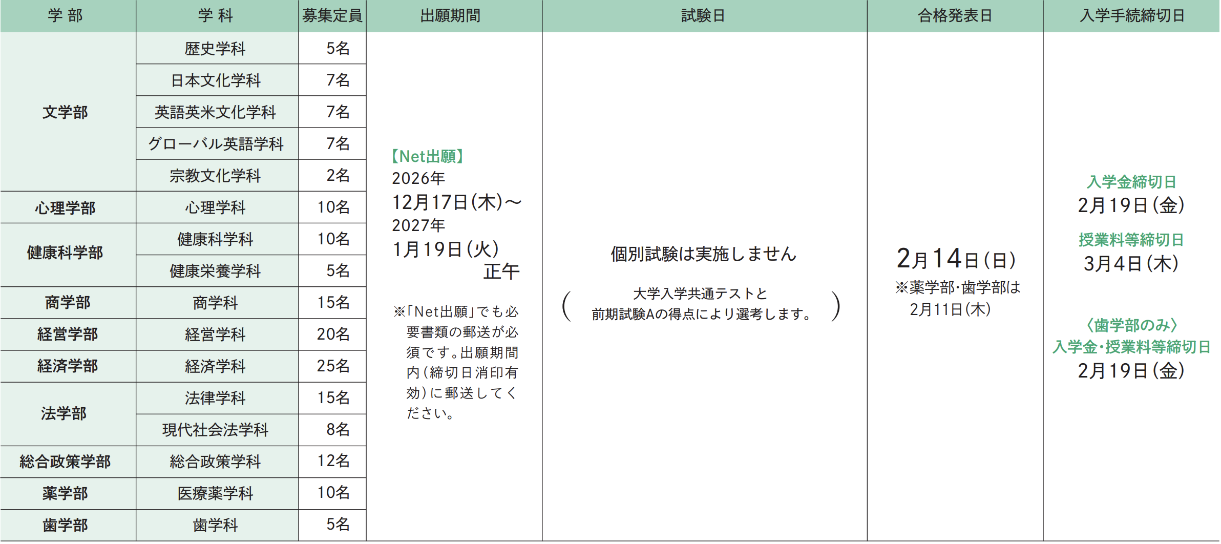 試験日程