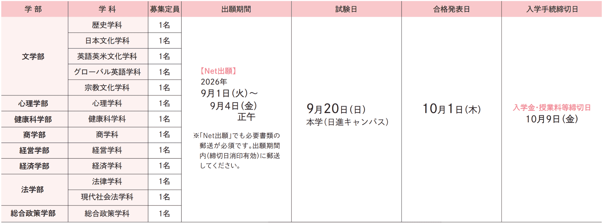 試験日程