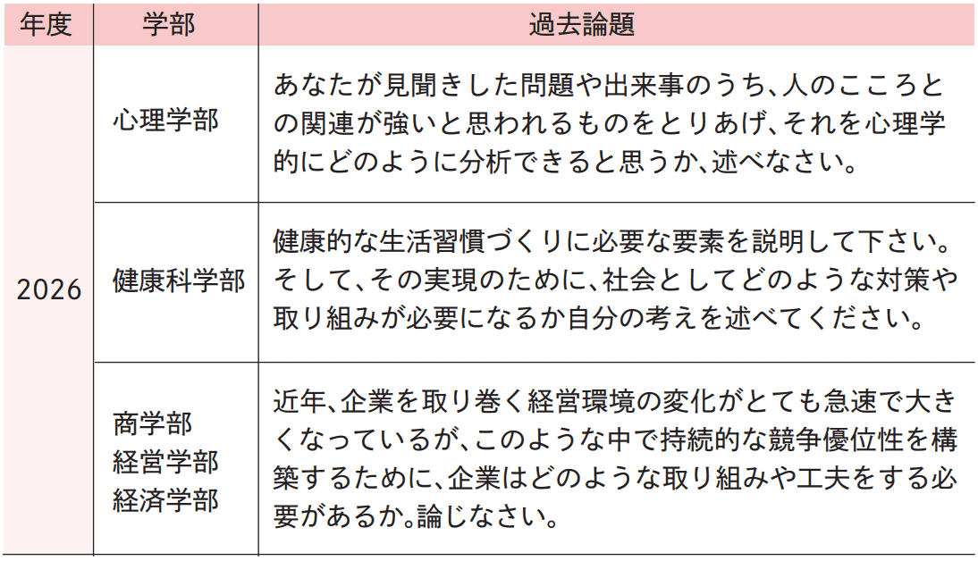 小論文［テーマ型］過去論題