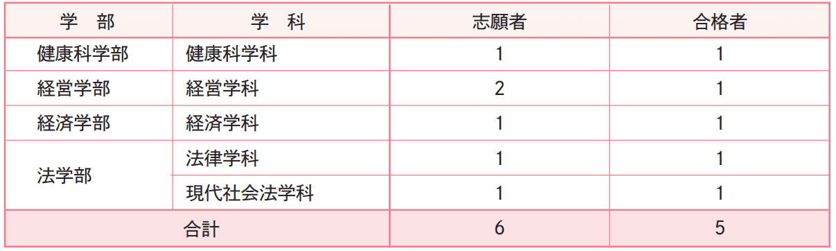 2025年度結果