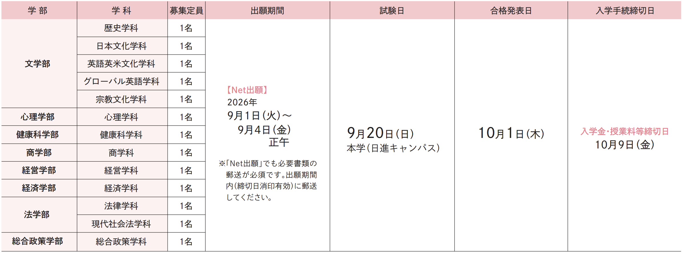試験日程