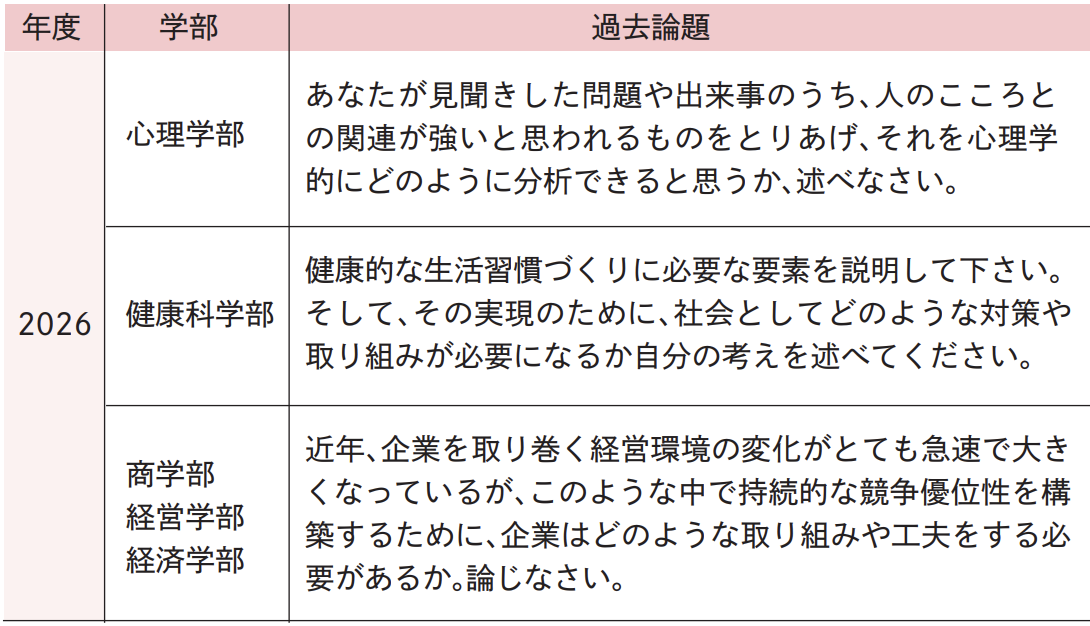 小論文［テーマ型］過去論題