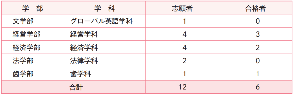 2026年度結果