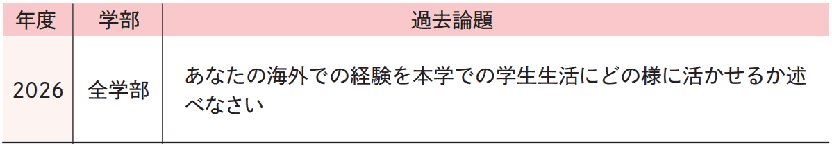 選考方法