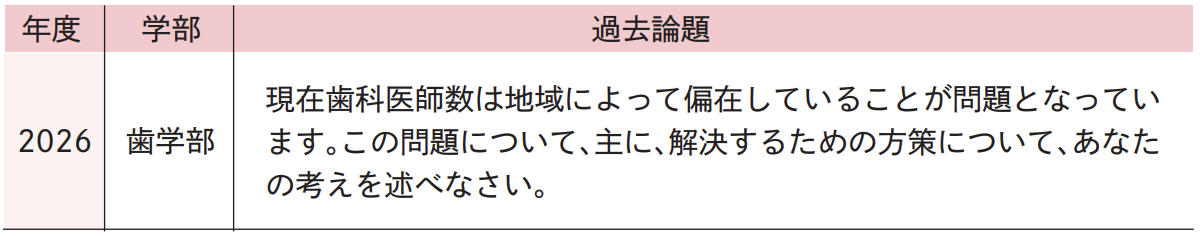 小論文［テーマ型］過去論題