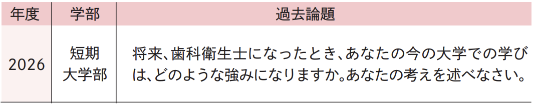 小論文［テーマ型］過去論題