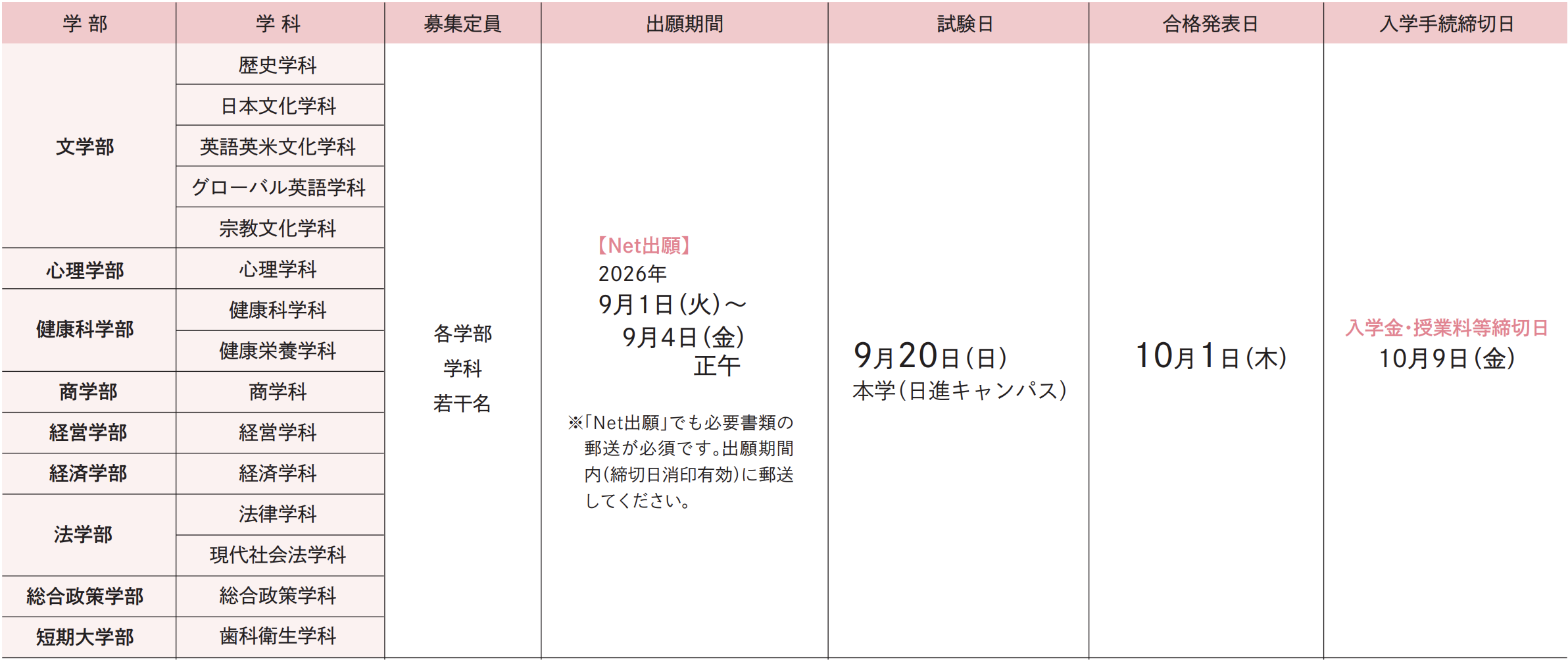 試験日程