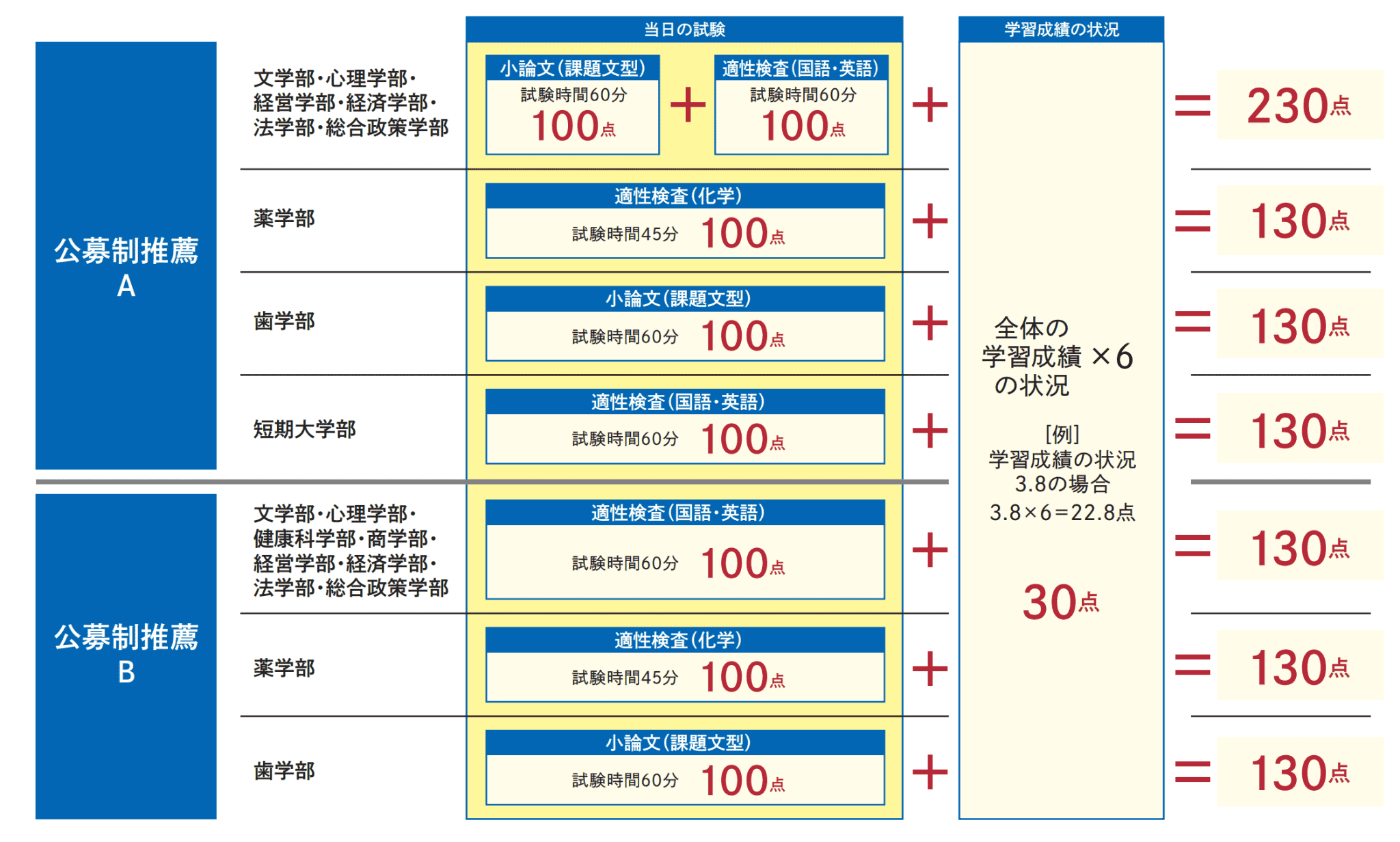 選考方法
