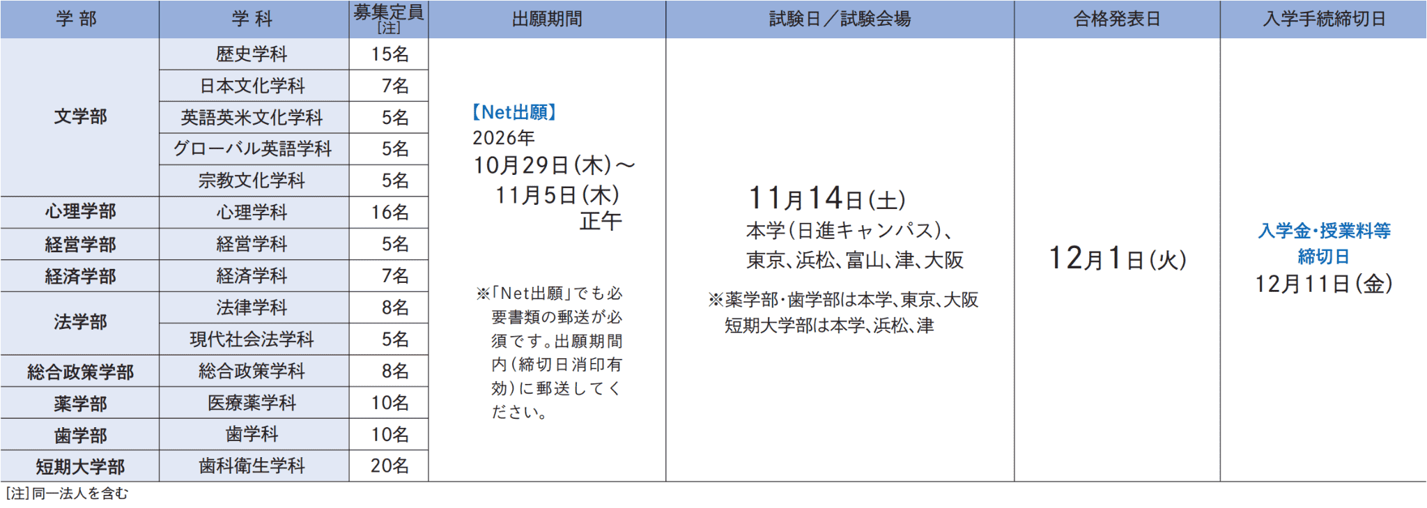 試験日程