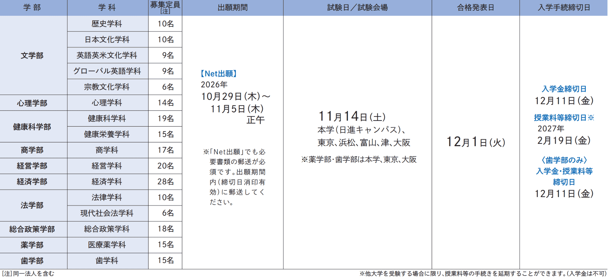 試験日程