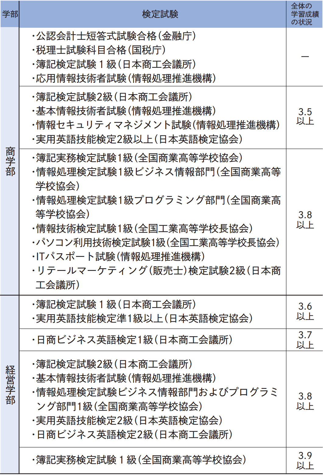 出願資格