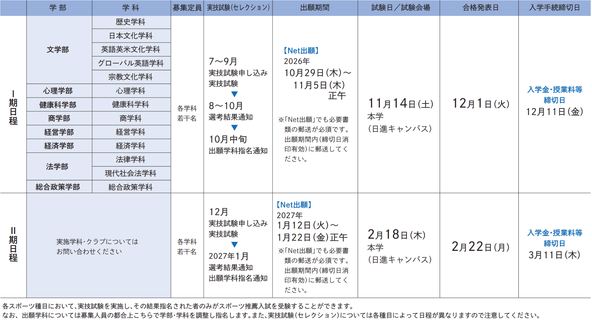 試験日程 I 期日程