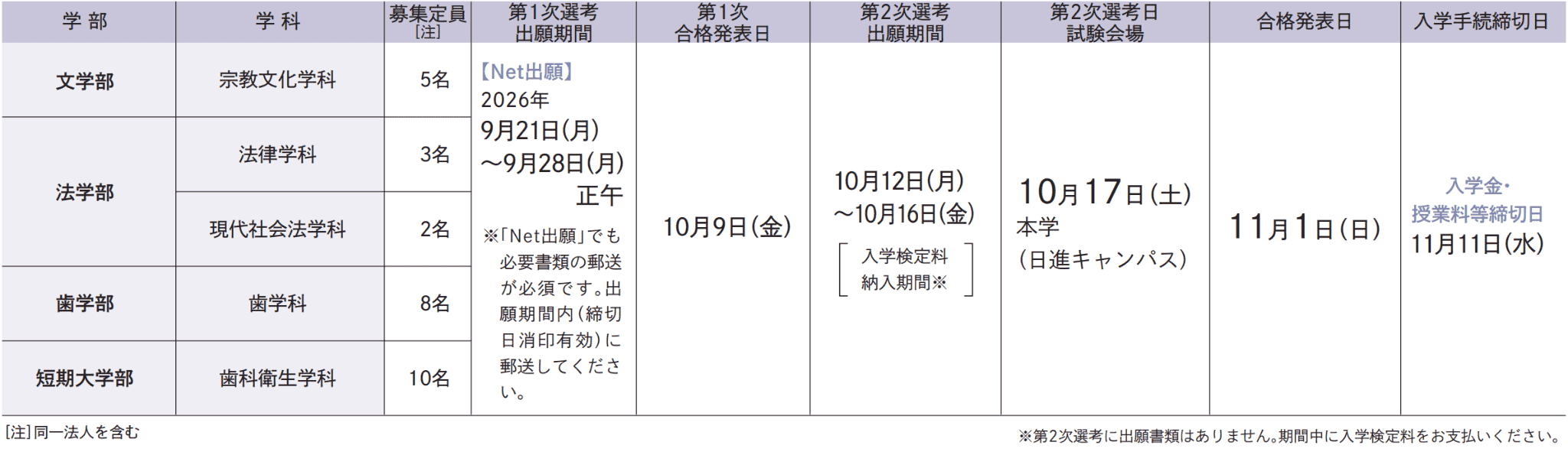 試験日程