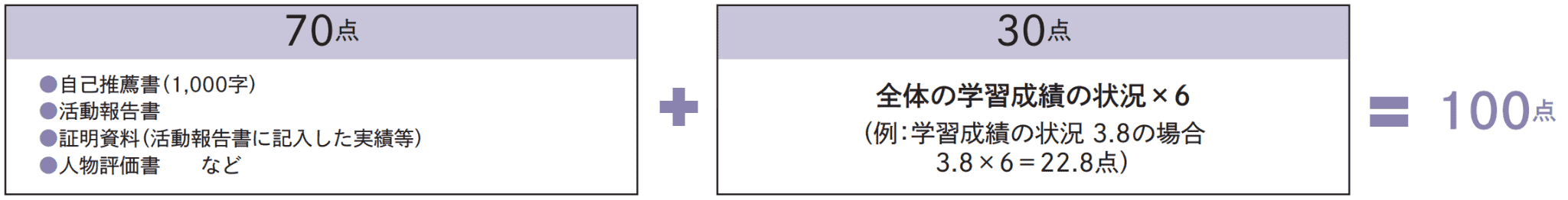 選考方法 第1次選考