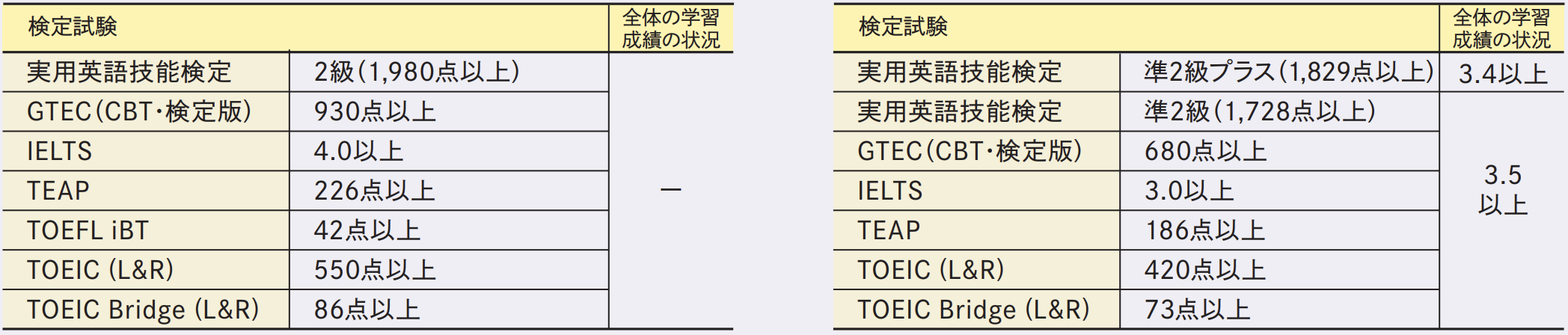 検定試験について