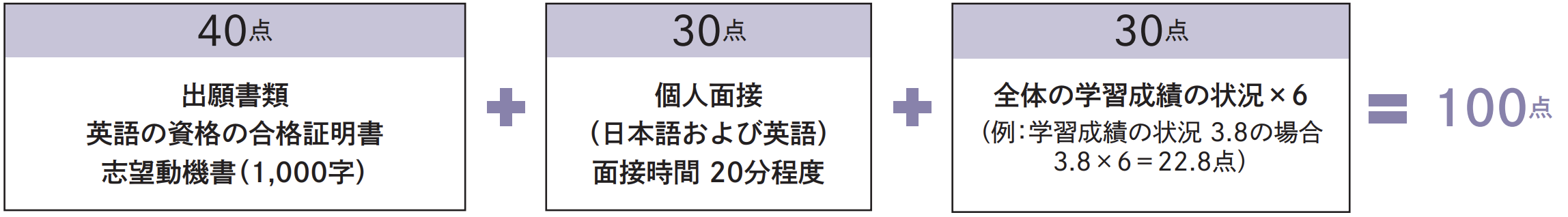 選考方法