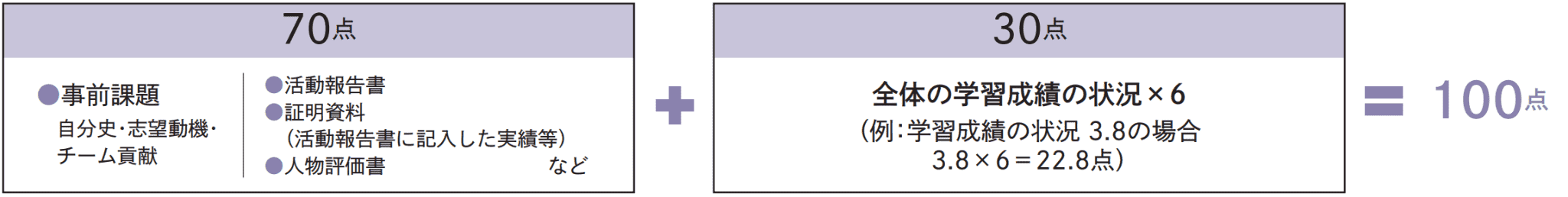 選考方法 第1次選考