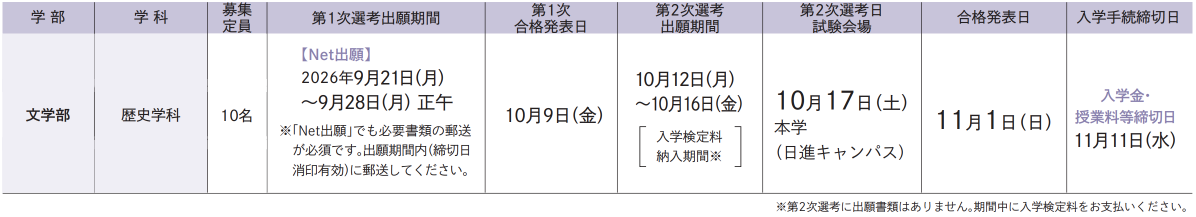 試験日程