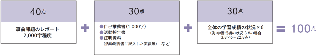 選考方法 第1次選考