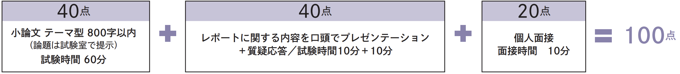 選考方法 第2次選考