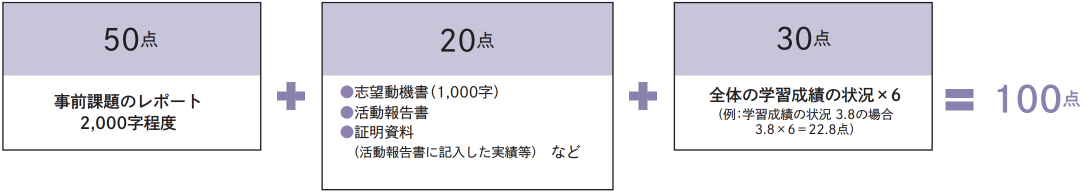 選考方法 第1次選考