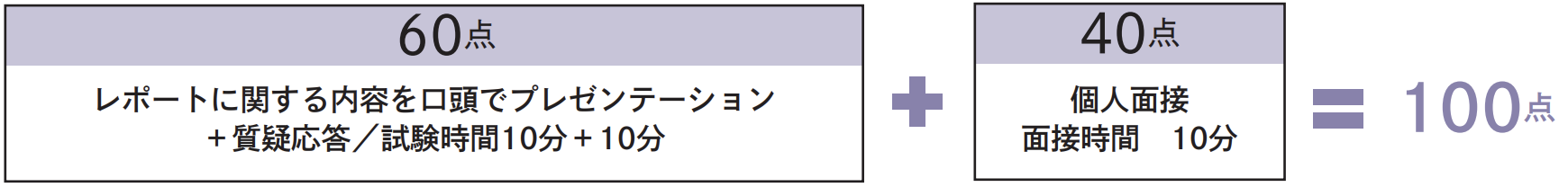 選考方法 第2次選考