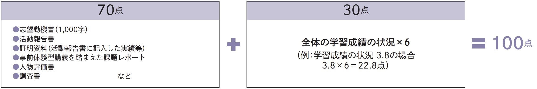 選考方法 第1次選考