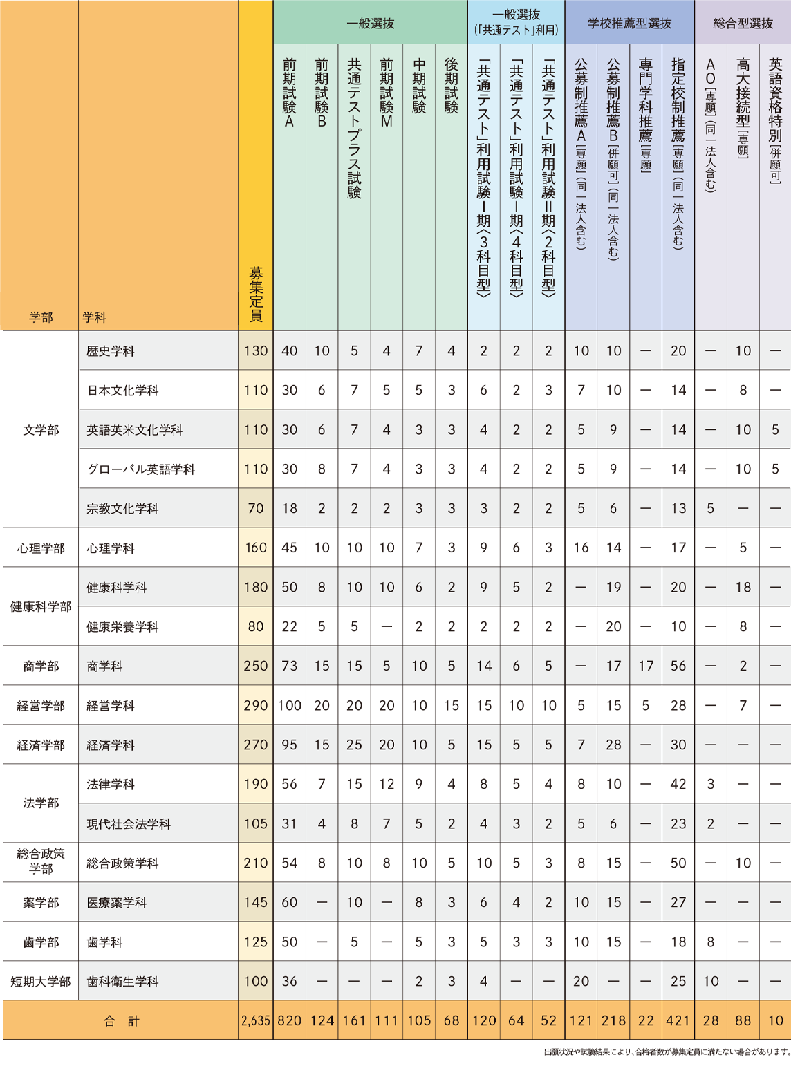 募集定員表