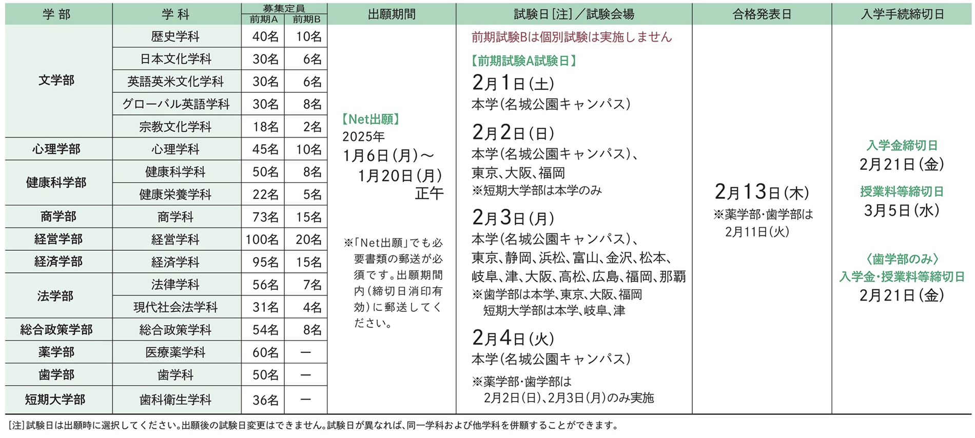 試験日程