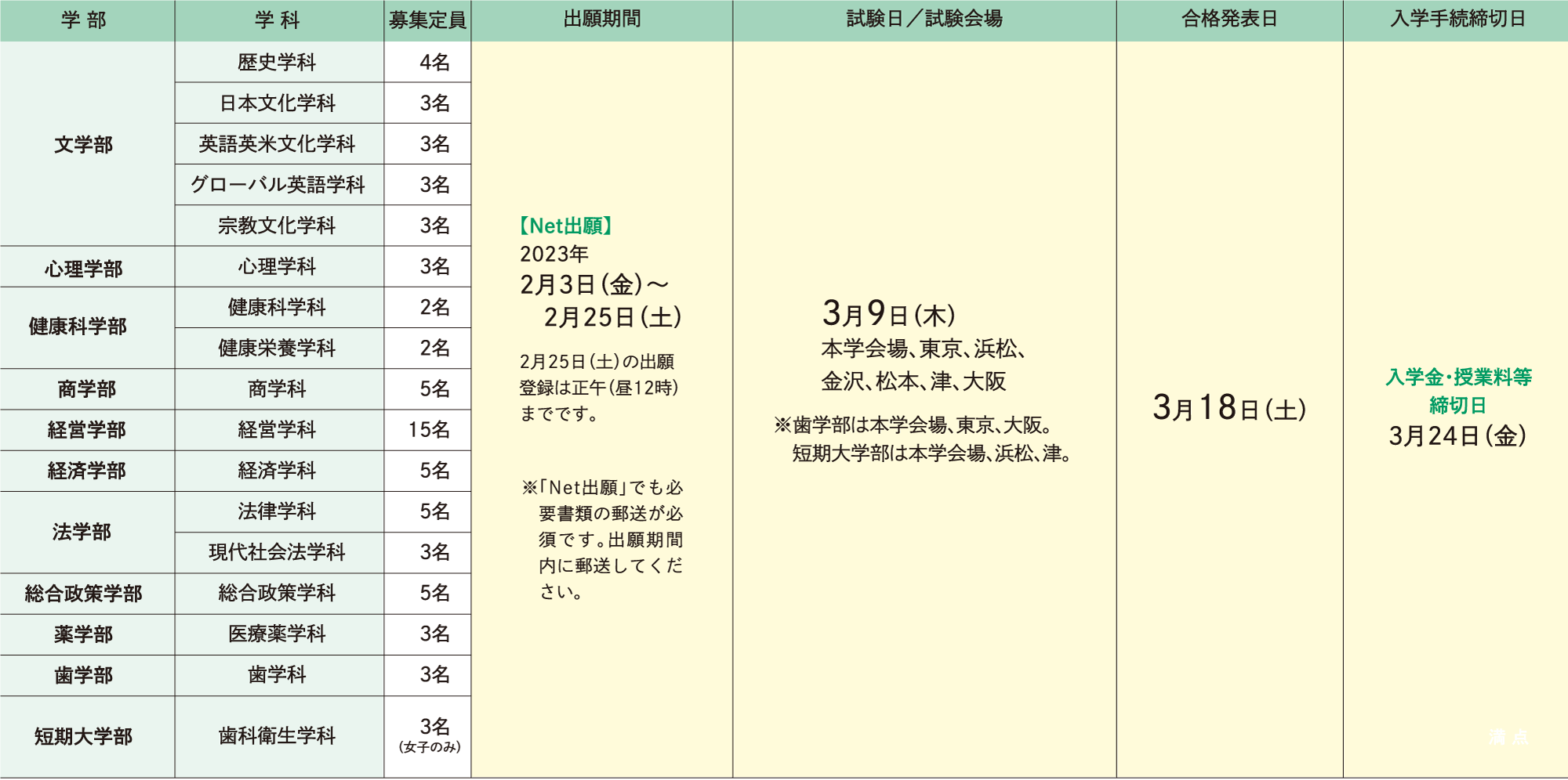 試験日程