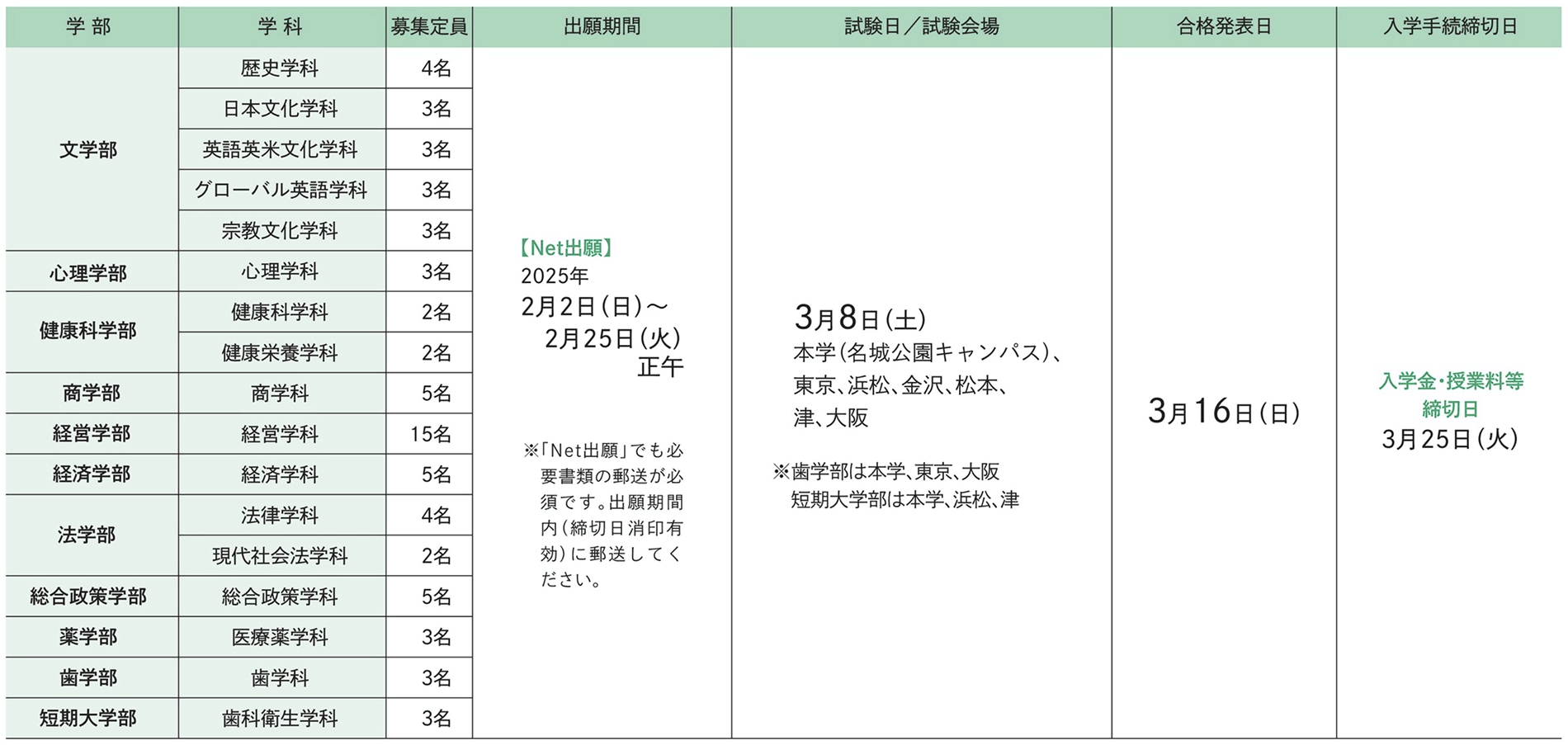 試験日程