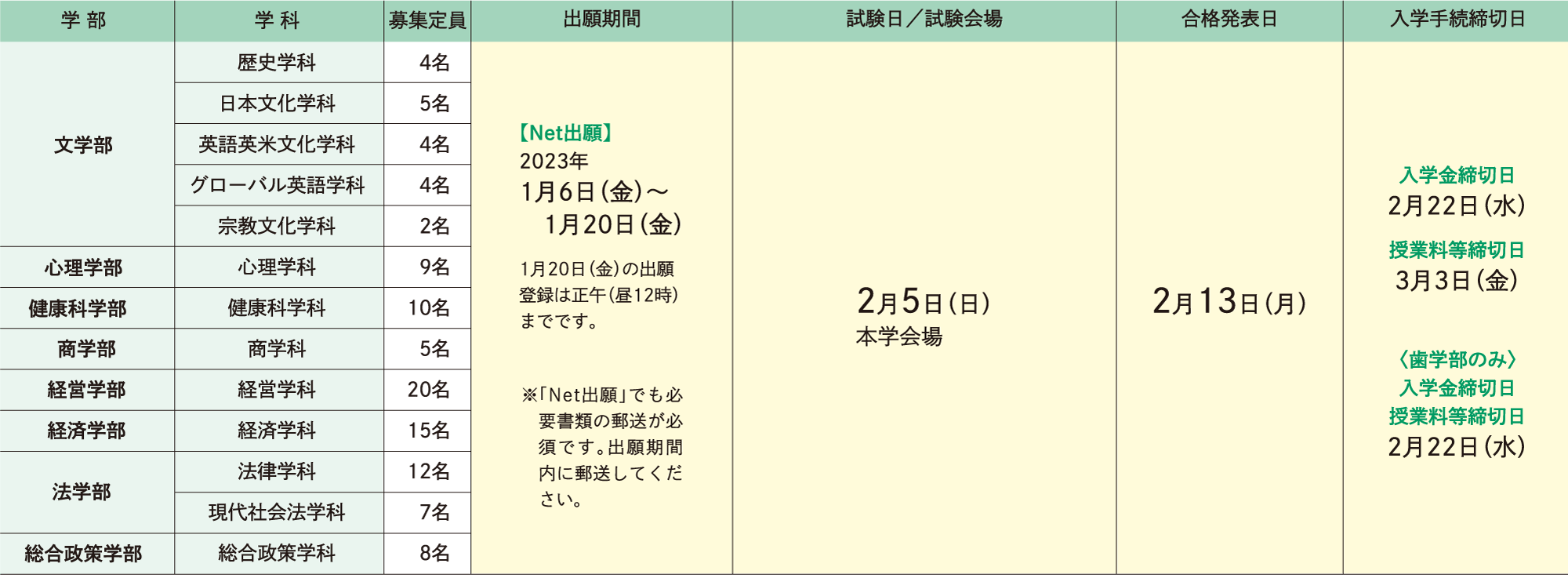 試験日程