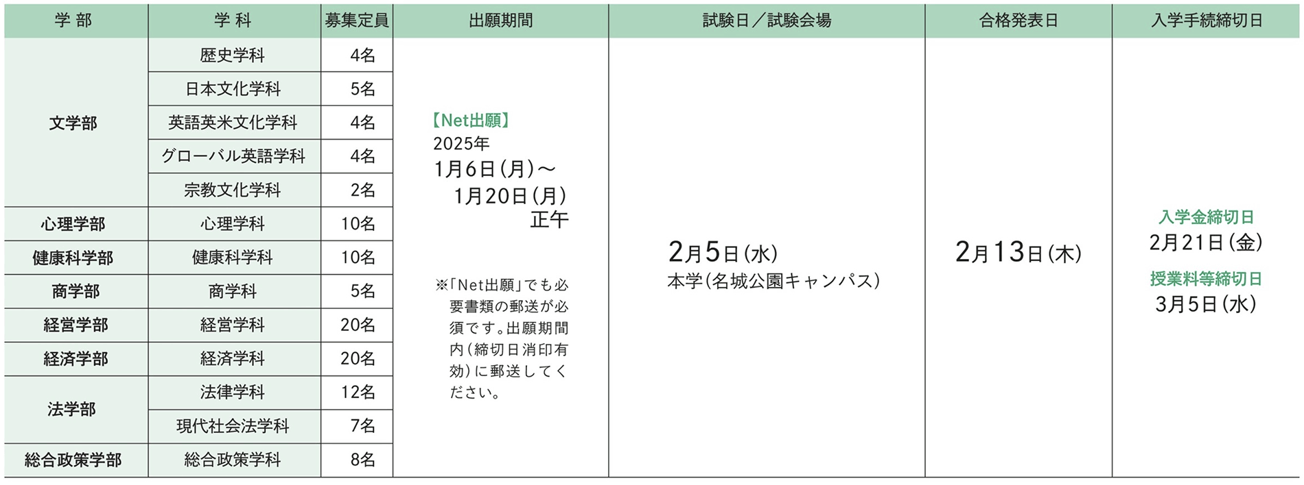 試験日程