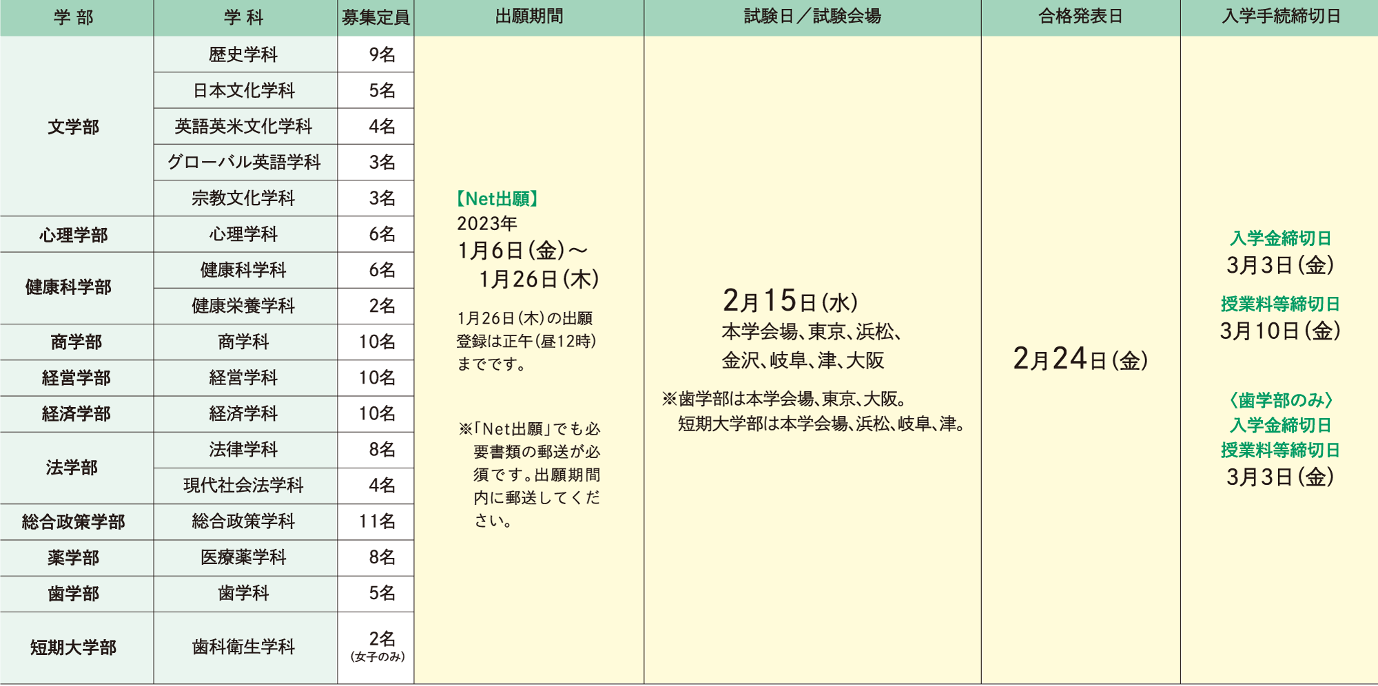 試験日程
