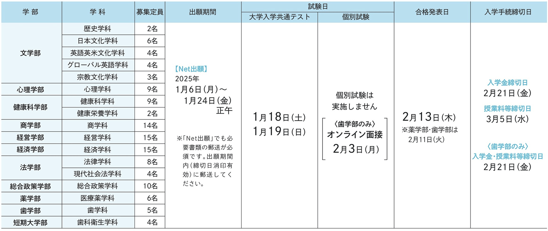 試験日程