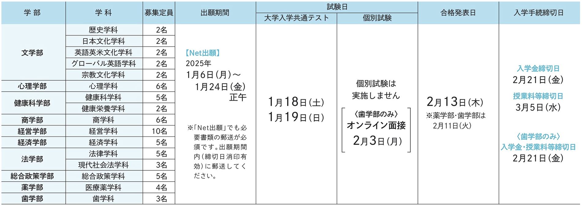 試験日程
