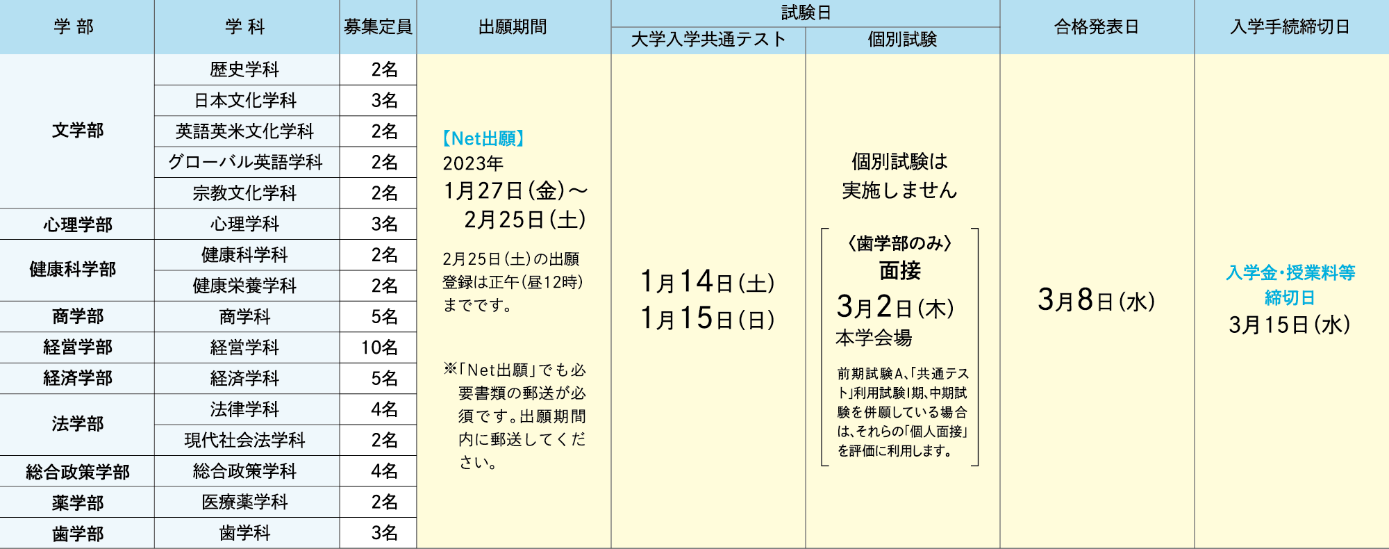 試験日程