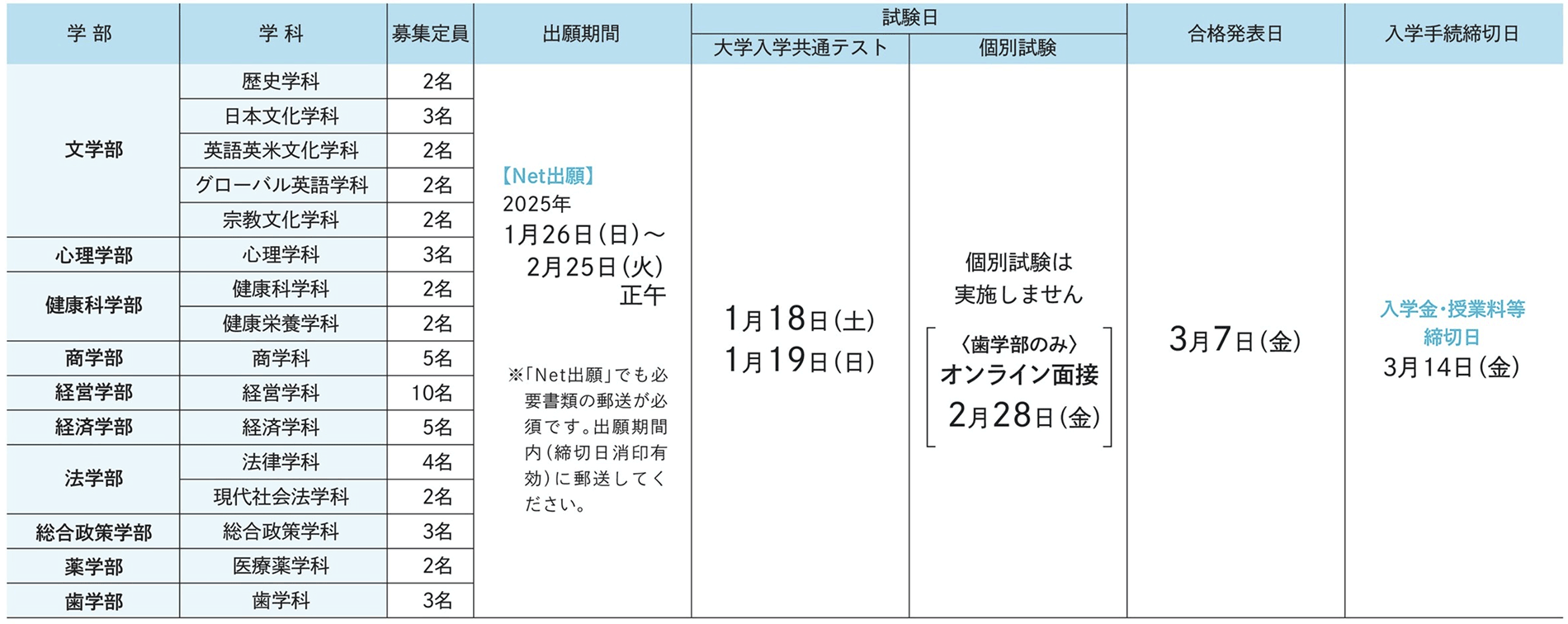 試験日程
