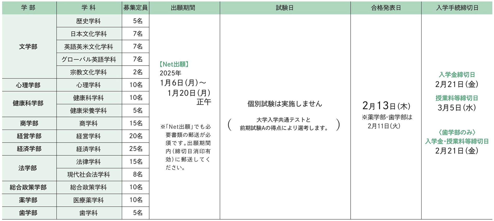 試験日程