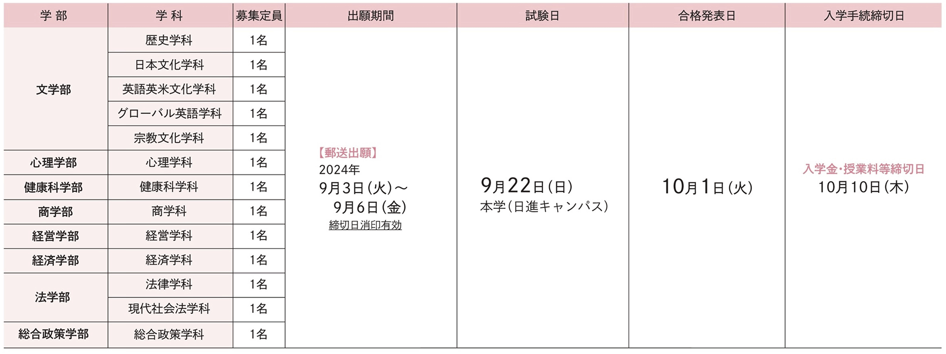試験日程