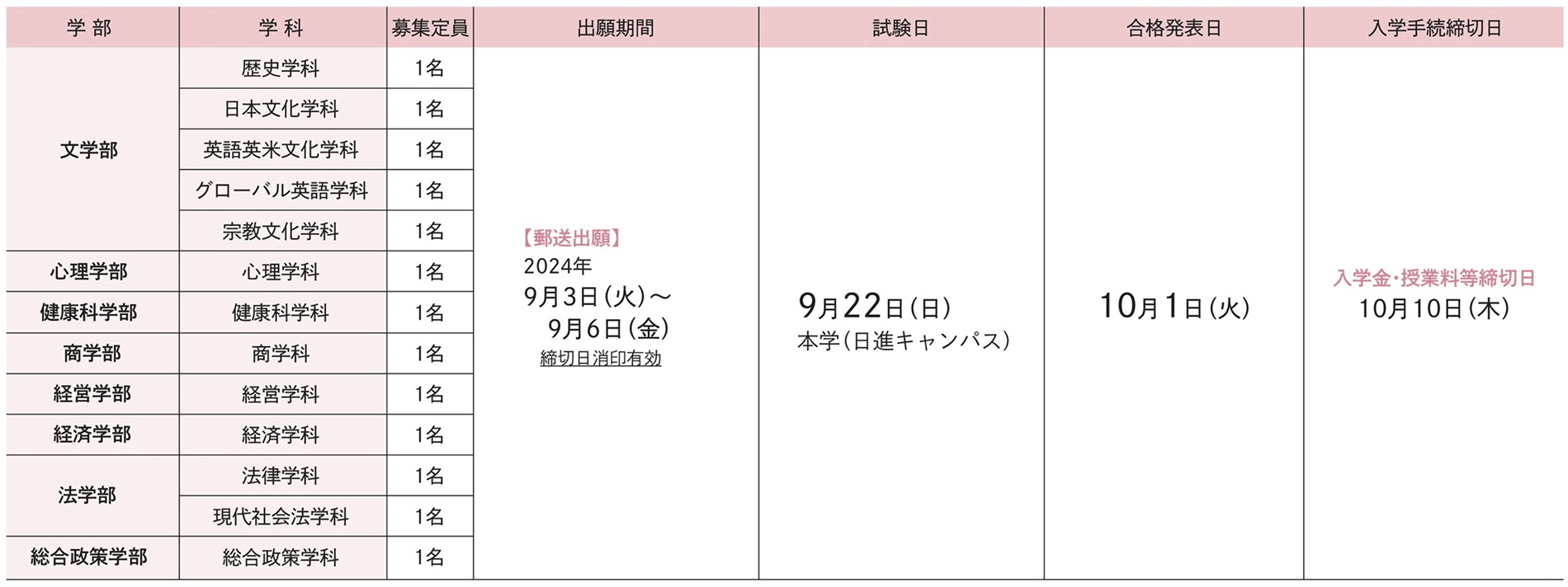 試験日程