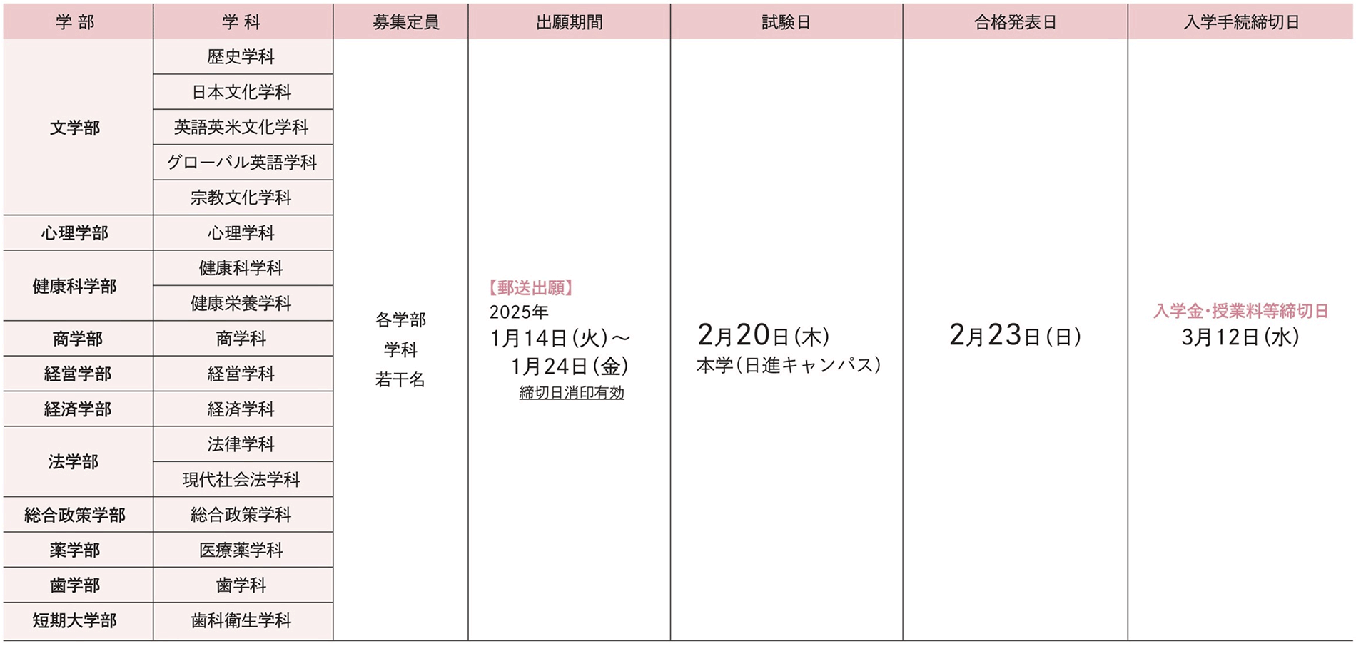試験日程